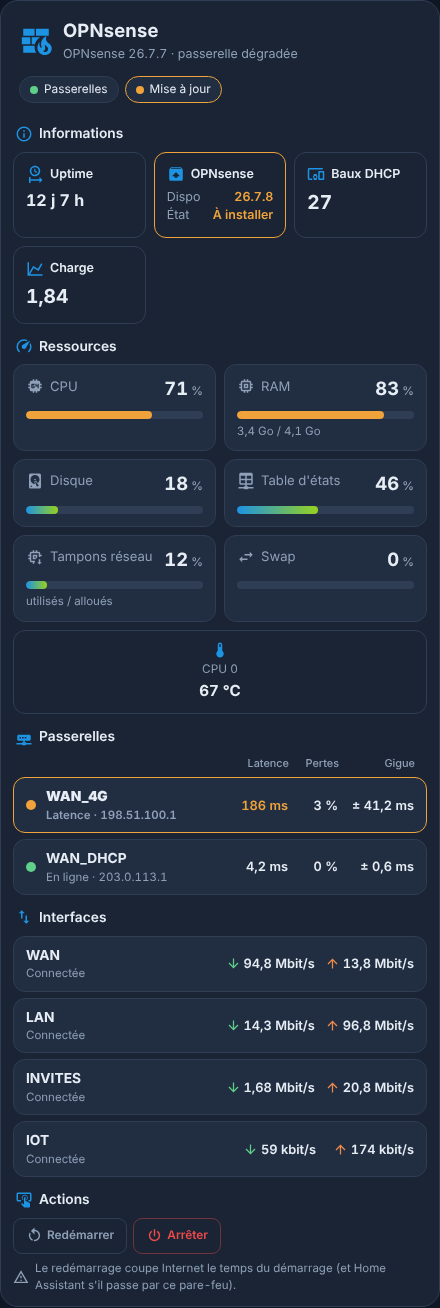 OPNsense chargé